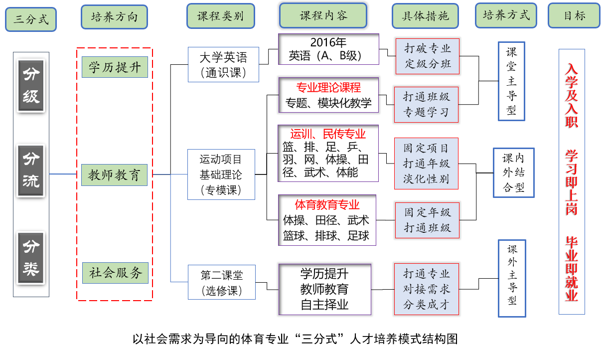 蓝鲸体育核心通道