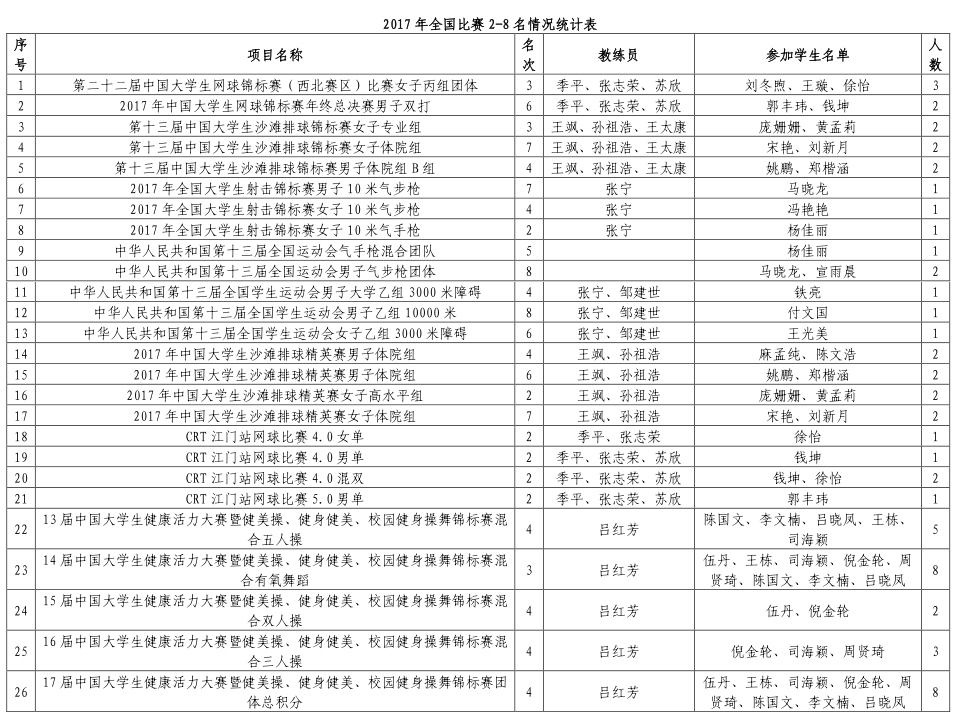 蓝鲸体育官方指定端