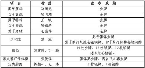 蓝鲸体育备用网址