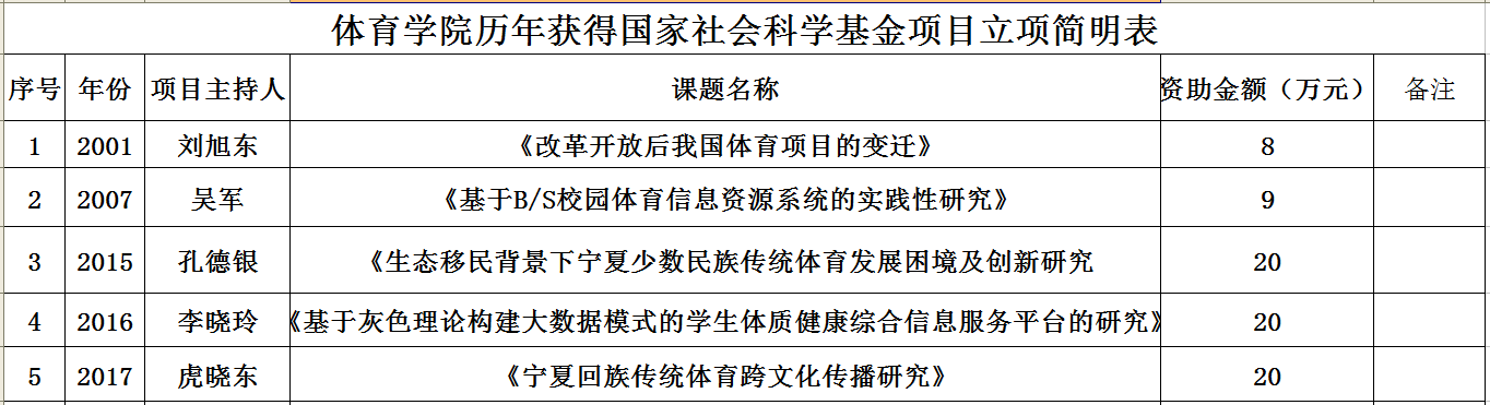 蓝鲸体育指定入口