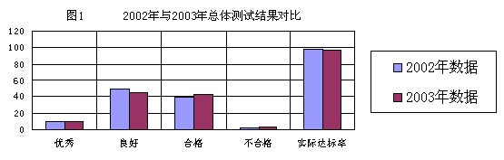 蓝鲸体育指定通道